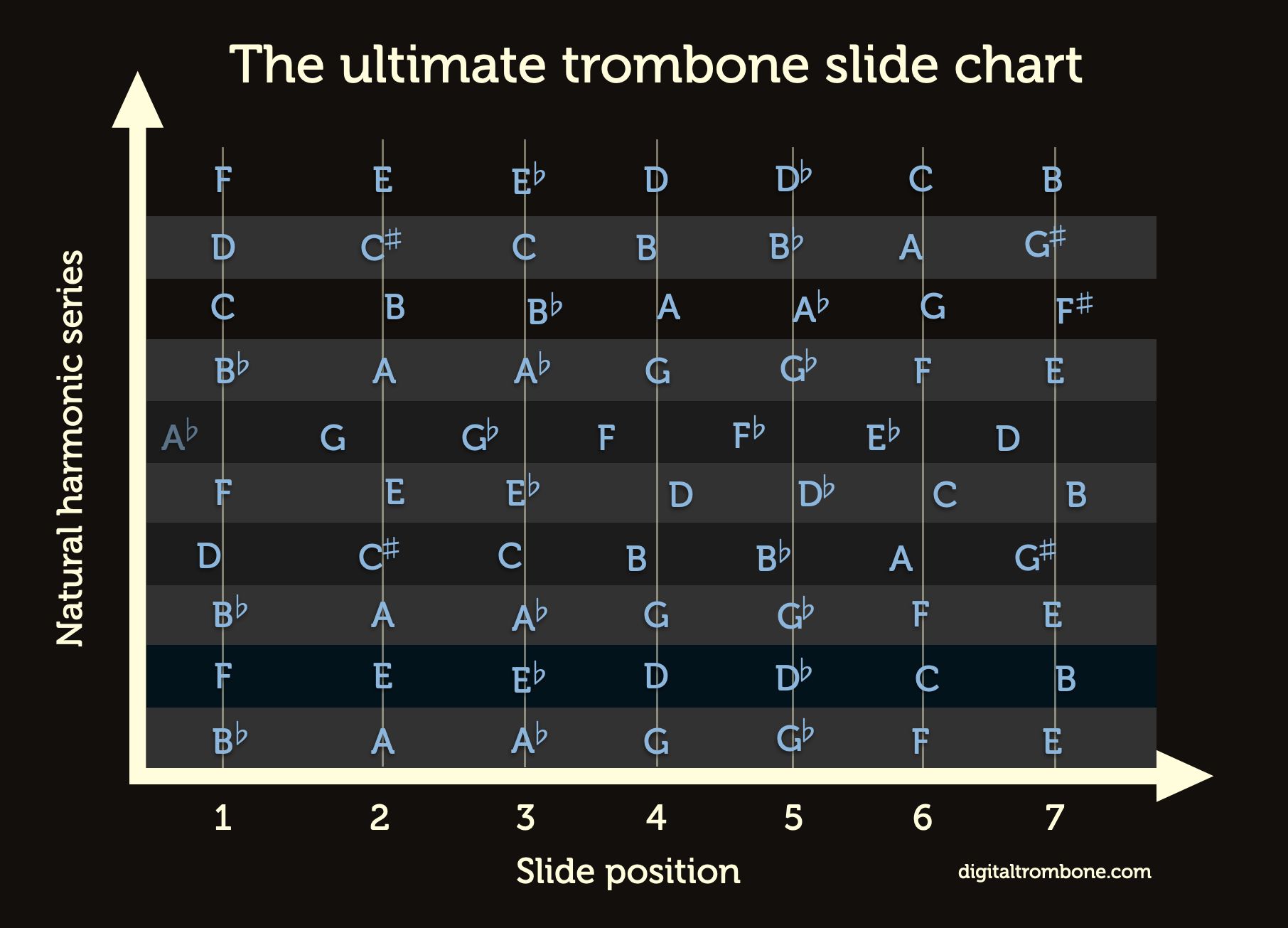 soprano trombone position chart