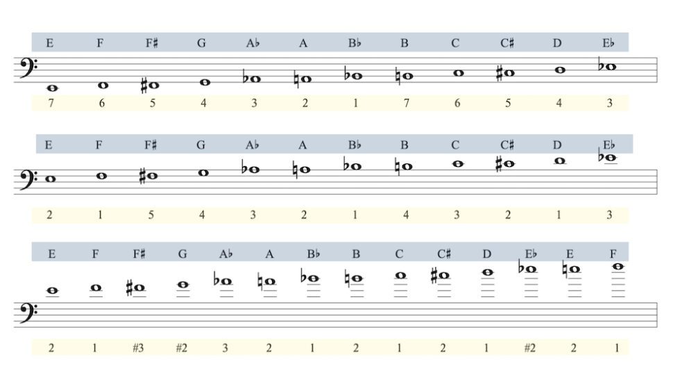 trombone notes and positions chart